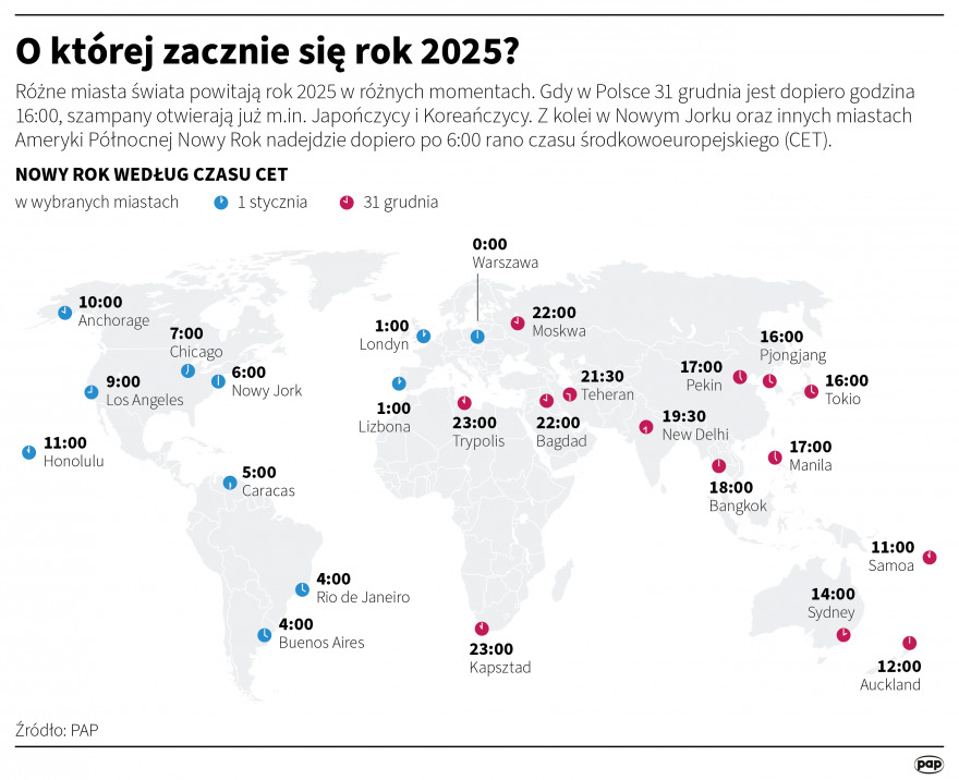 24 - godzinny Nowy Rok :D