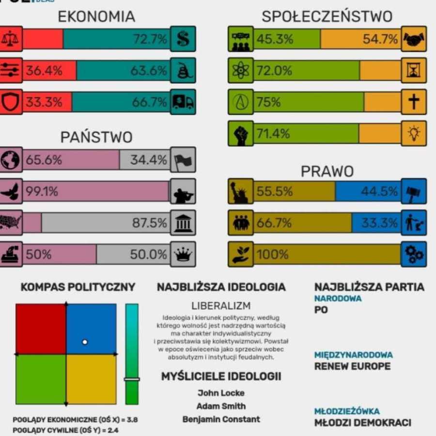 Wynik