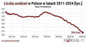 Jaj tam