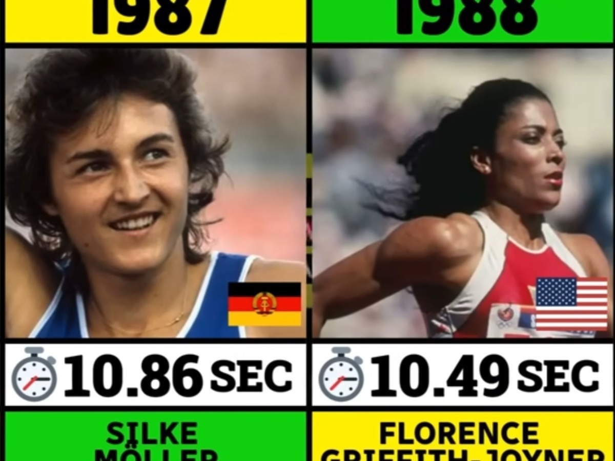 Najszybsze rok po roku.