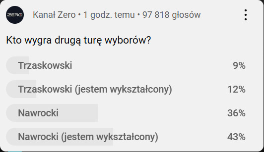 W Kanał Zero dziś śmiesznie 😄