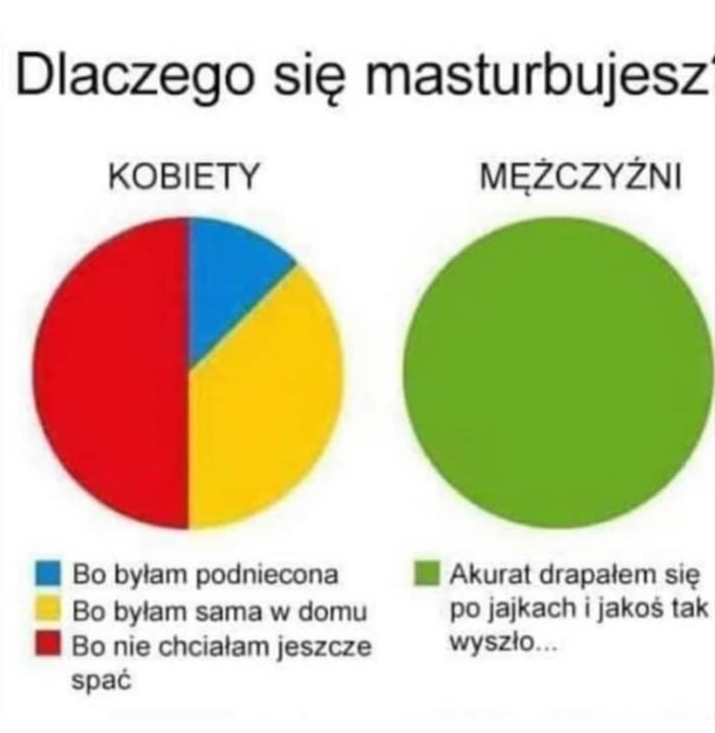 I znowu faceci mają prościej